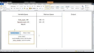 Python Memory Model Blueprint Easy Example