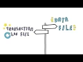 Database and Transaction Log Files