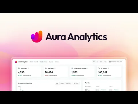 watch AURA Analytics for Confluence (Charts Insights Reports FREE) video