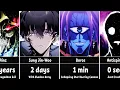 Download Lagu How Fast Anime Characters Could Kill 8 Billion People ?