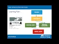 ROS For Beginners Basics Motion and OpenCV
