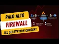 SSL Decryption in Firewalls Complete Concept Explained