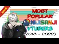 Most popular NIJISANJI Vtubers 2018 - 2022 Where is Tsukino Mito ranked