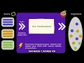 Prepare live data for AI - with incremental update