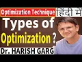 Types of Optimization Features Uses Method