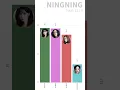 Download Lagu aespa - Dark Arts (LINE DISTRIBUTION)丨Who Sing The Most #aespa  #kpop #linedistribution