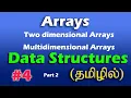 Arrays Two dimensional Arrays Multidimensional Arrays Data Structures