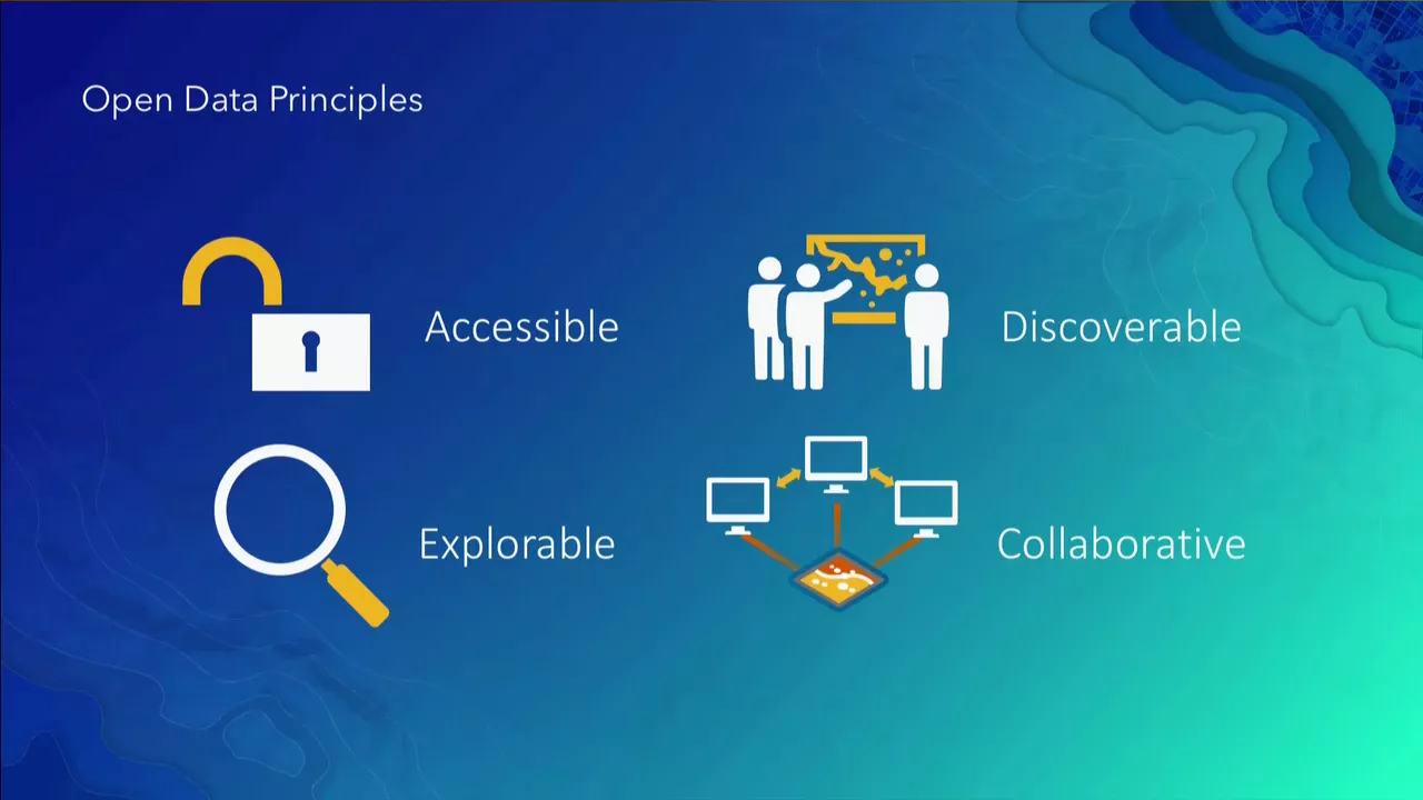 ArcGIS Online: Getting Started with Open Data and Initiatives in the ArcGIS Hub