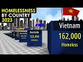 Download Lagu Homelessness by Country 2023