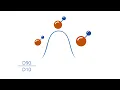 FAQ Understanding particle size distribution - D50 D90 and D10