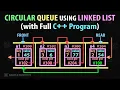 Circular Queue Implementation using Linked List Data Structure C Program with Diagram Explanation