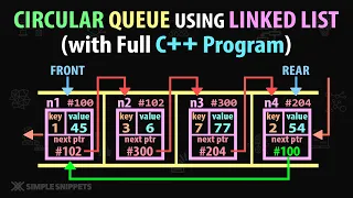 Circular Queue Implementation using Linked List Data Structure C Program with Diagram Explanation