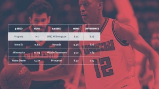 numberFire The Most Likely Upsets