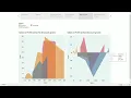 Exploratory Data Analysis on Sample Superstore dataset