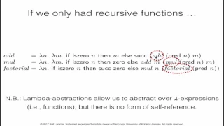 An introduction to the lambda calculus