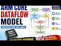 ARM Core Dataflow Model Explained ARM7 LPC2148 Architecture Tutorial