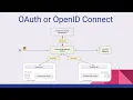Download Lagu OAuth and OpenID Connect - Know the Difference