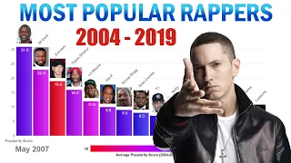top 15 most popular rappers in the world 2004 2019 