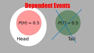 A1 Mutually Exclusive vs Independent Events