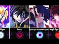 Download Lagu Most Powerful Eyes of Anime Characters