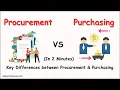 Explained Procurement vs Purchasing in 2 min Difference between Procurement and Purchasing