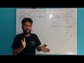 DSAP4 8 018 Spring Circular Convolution Solved Graphical Method - Shiva Gyawali