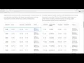 Creating a Digital Ocean Droplet Full Stack Web Development with Flask