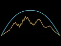 Gen Granular Synth Demonstration
