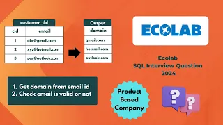 Ecolab SQL Interview Question - SUBSTRING and CHARINDEX Functions