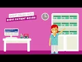 Medication Errors in Healthcare Causes and Prevention
