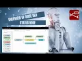Overview of Node Red Status node