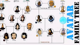 avatar family tree the last airbender u0026 the legend of korra 
