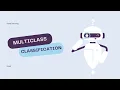 multi class classification Softmax multiclass classfication vs binary classification