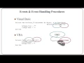 VB NET and VBA Programming Forms and Controls