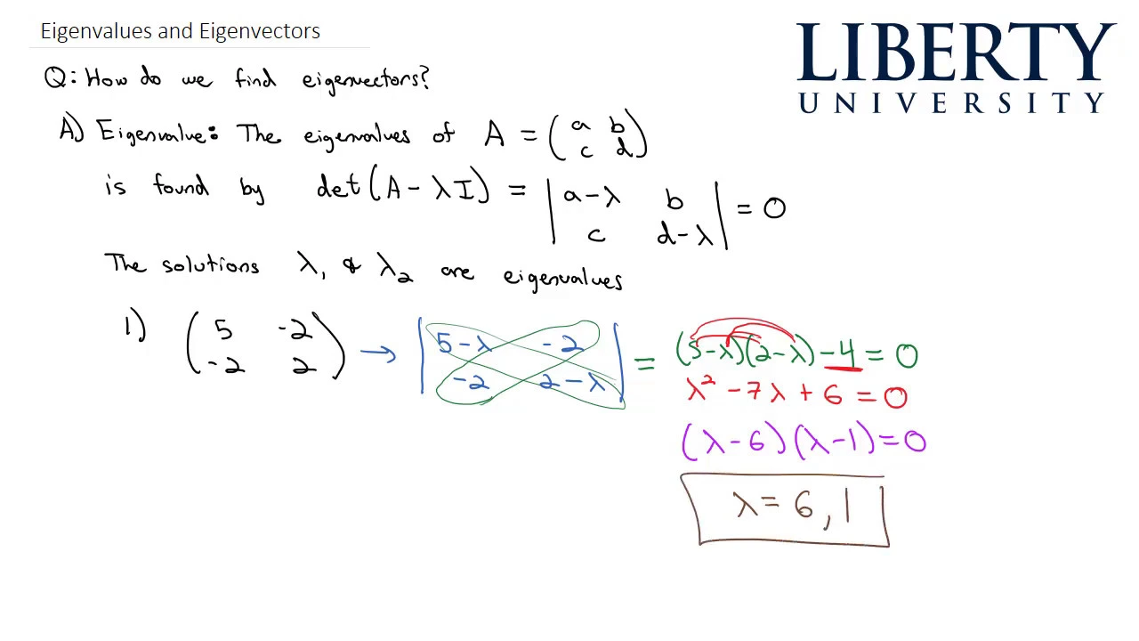 Eigenvalues and Eigenvectors