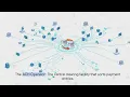 ACH Payment Processing Overview