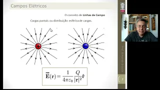 Campo Elétrico Parte 1