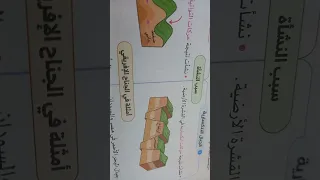 المحتوى الأهم للصف السادس تضاريس الوطن العربي 