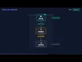 Git Config Levels Explained System Global Local