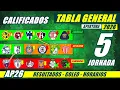 STANDINGS and RESULTS Matc ay 4 Liga Mx APERTURA 2026 GENERAL TABLE DATE Matc ay 5