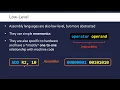 Machine Assembly High-Level Programming Languages
