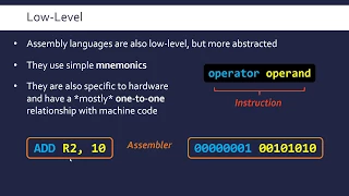 Machine Assembly High-Level Programming Languages