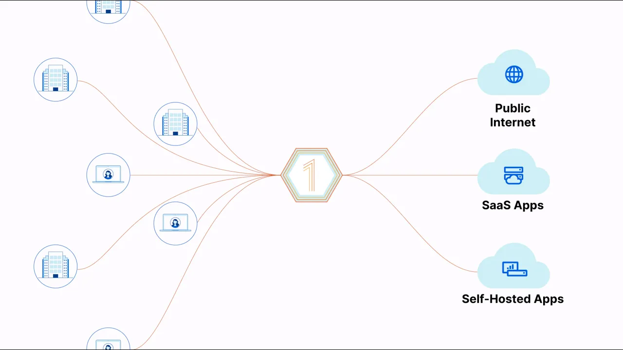 Cloudflare One Awareness campaign teaser video