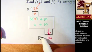 2-1 Function Notation Notes Function Machine
