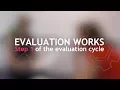 Step 1 of the evaluation cycle Identify and understand