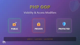 PHP OOP Mastering Public Private and Protected Visibility