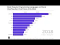 Most Popular Programming Languages frameworks on Stack Overflow Bar Chart Race 2011-2024