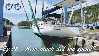 How much does it cost to buy a boat?