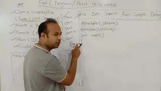 Print Hello world in C Simple C Program First C Program
