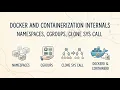 How does Docker actually work Internals of Containerization Namespaces Cgroups Clone Sys Call